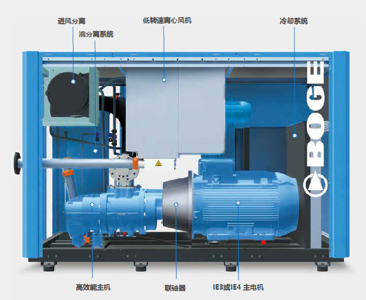 空壓機內(nèi)部簡圖