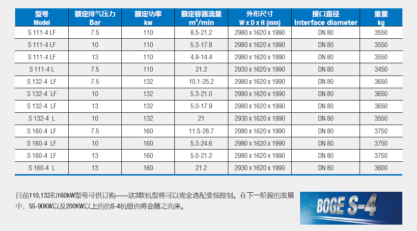 伯格空壓機S-4系列技術(shù)參數(shù)