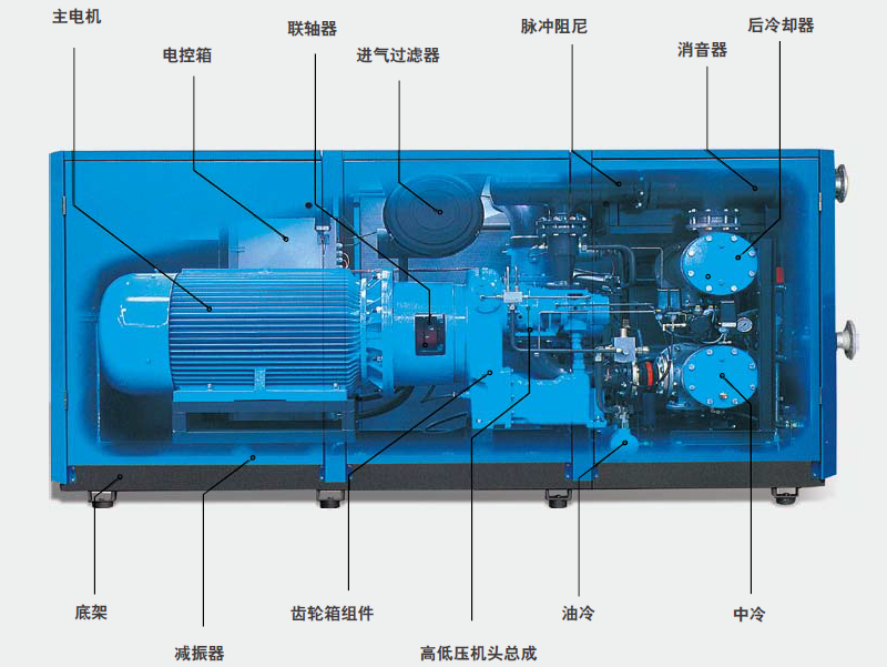 BOGE無油空壓機水冷機組結(jié)構(gòu)圖