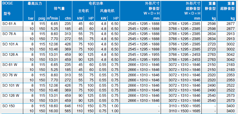 BOGE無油空壓機技術(shù)參數(shù)