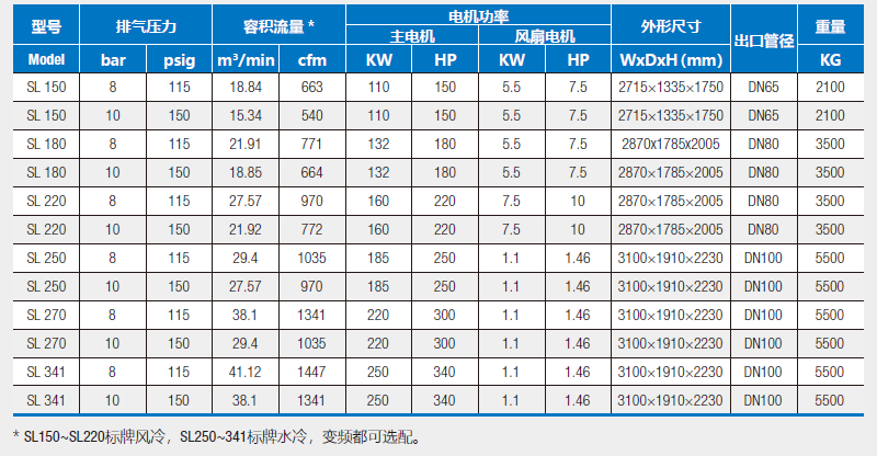 博格空壓機(jī)SL系列技術(shù)參數(shù)