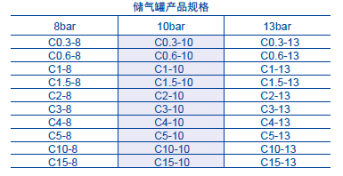 伯格空壓機(jī)儲(chǔ)氣罐規(guī)格