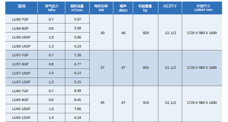 技術(shù)參數(shù)