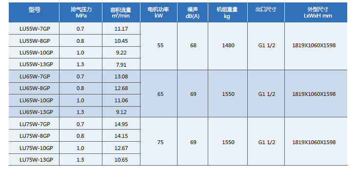 技術(shù)參數(shù)